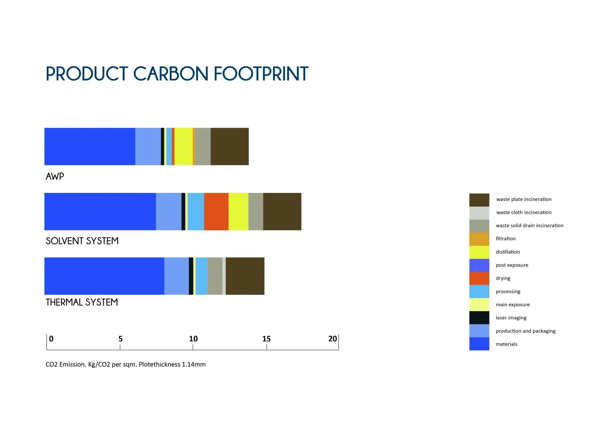 ASA_CarbonFootprint-graph-2-scaled-1-2048x1449