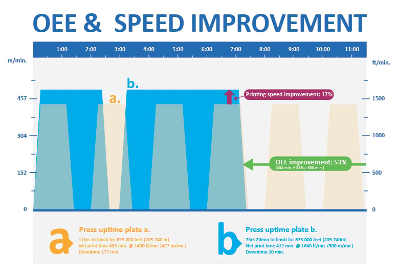 ASA_pr18005_Graph-OEE