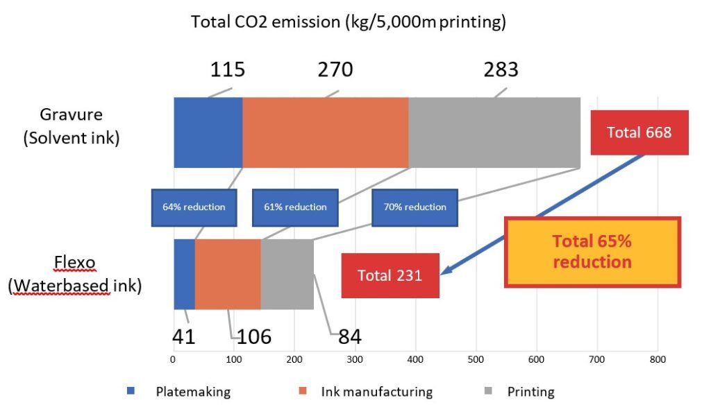 image2_CO2_emissions-1024x584