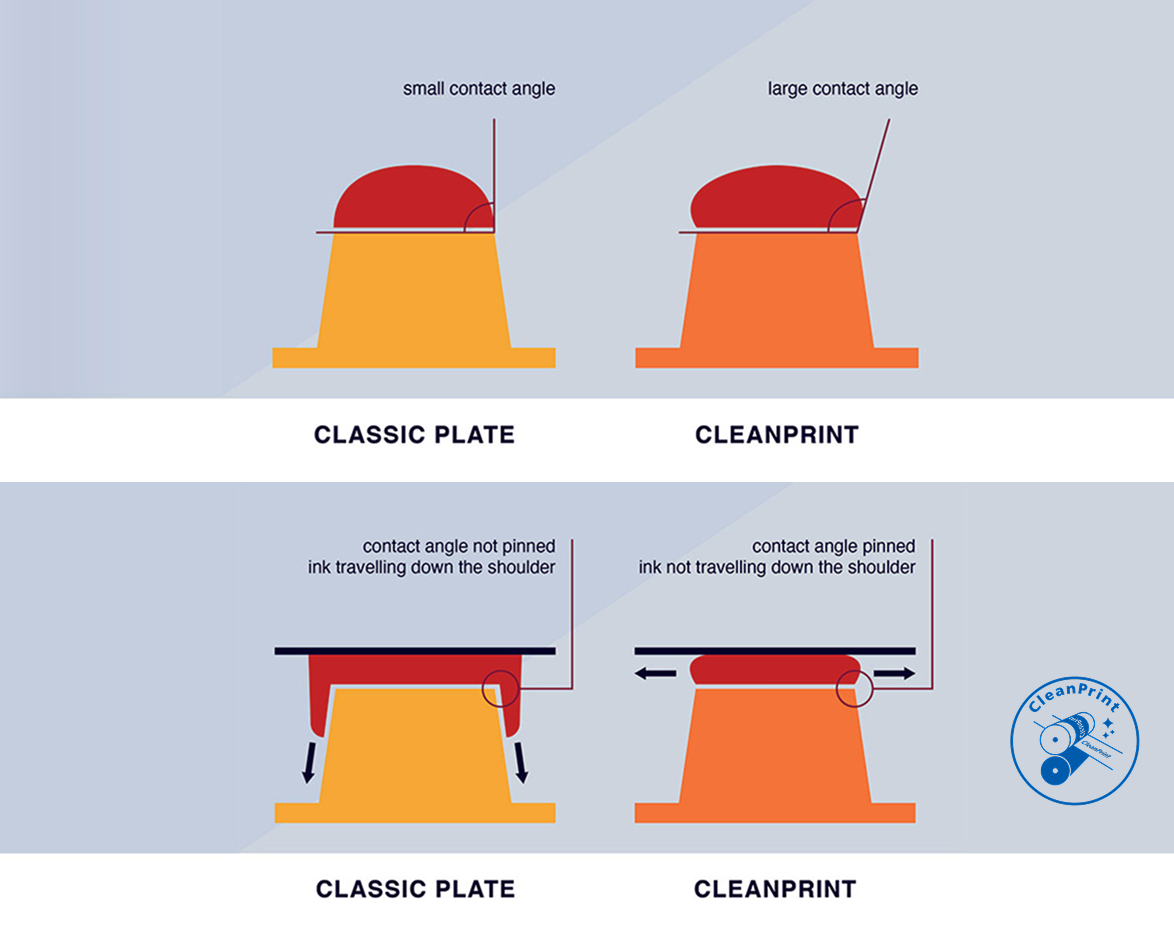 classic-vs-clean