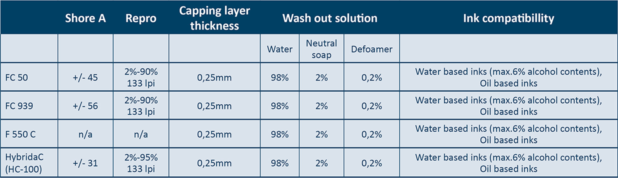 capping-polymers