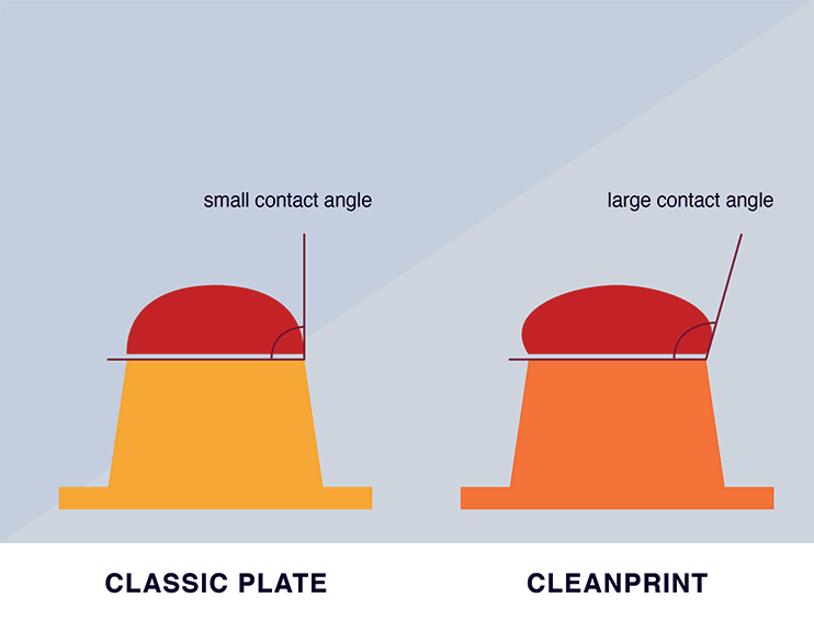 CleanPrint Explanation